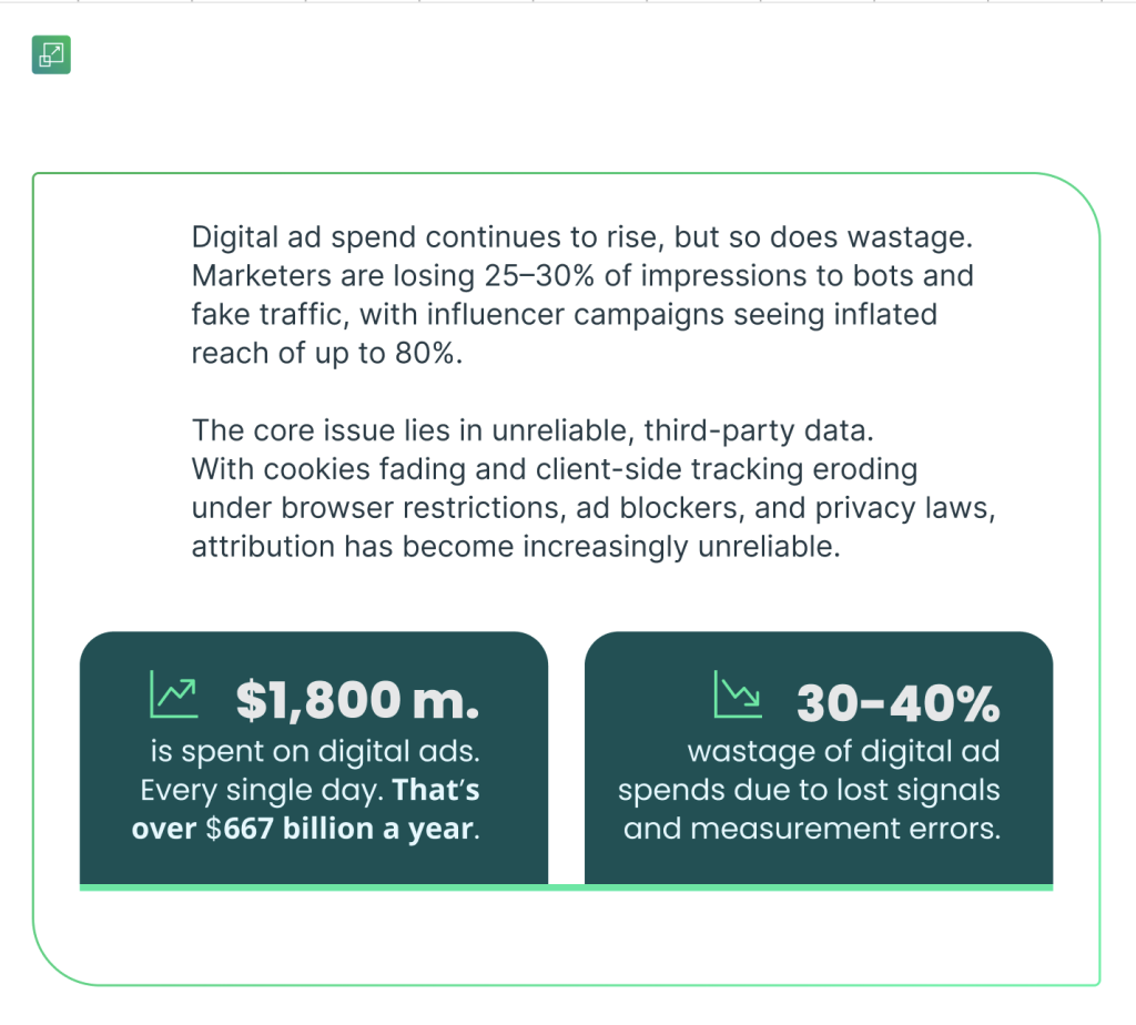 third party cookies industry data